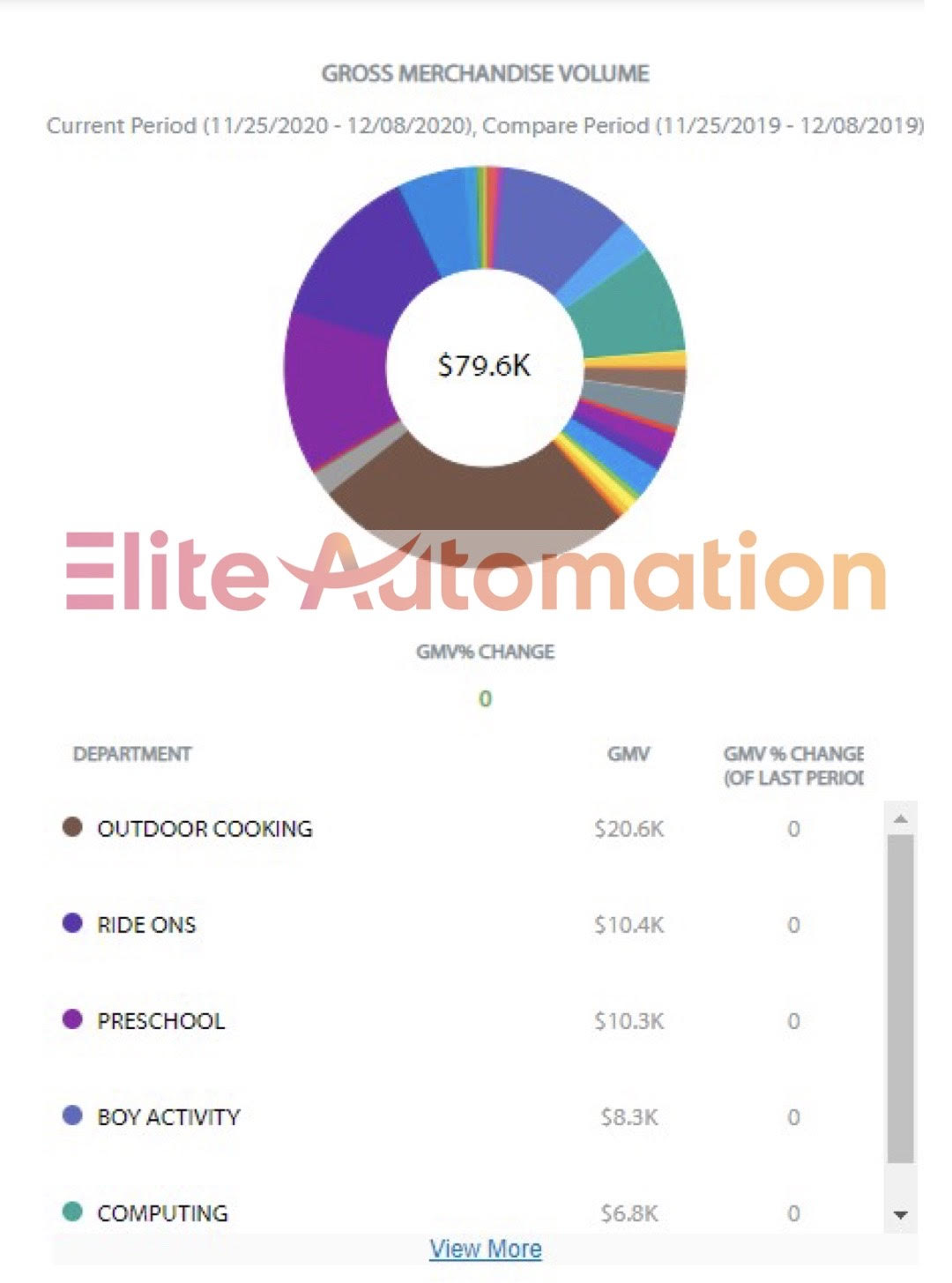 walmart automation results