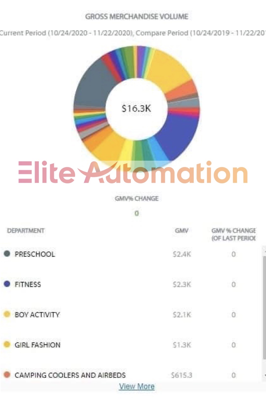 walmart automation results