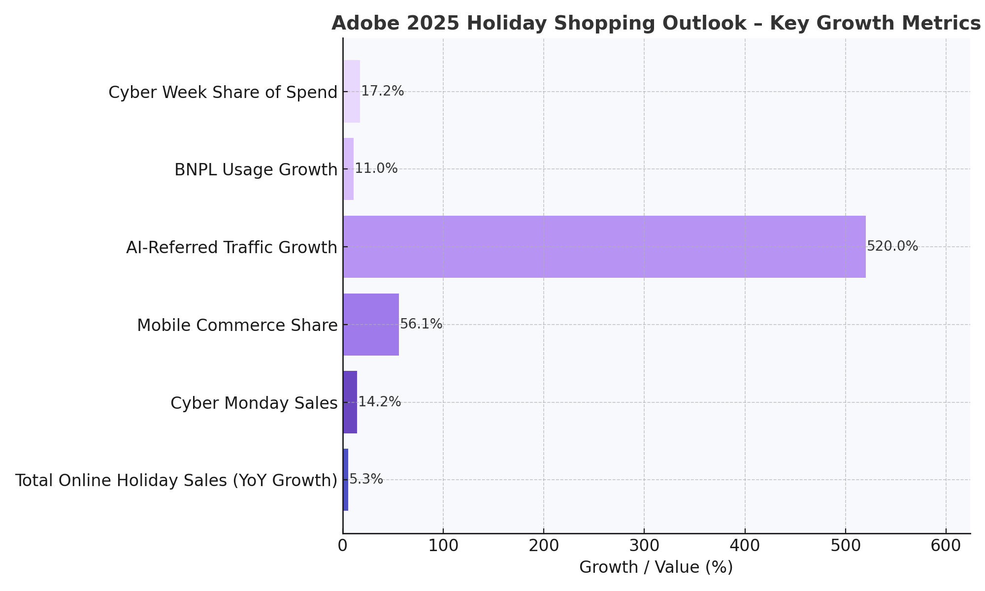2025 holiday ecommerce shopping