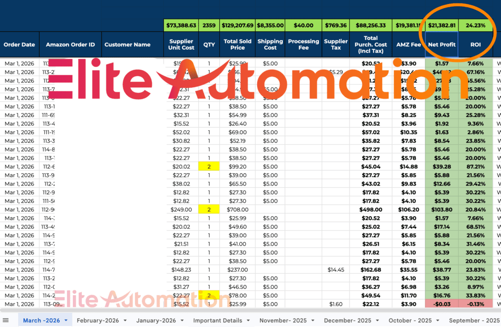 amazon automation results 2026