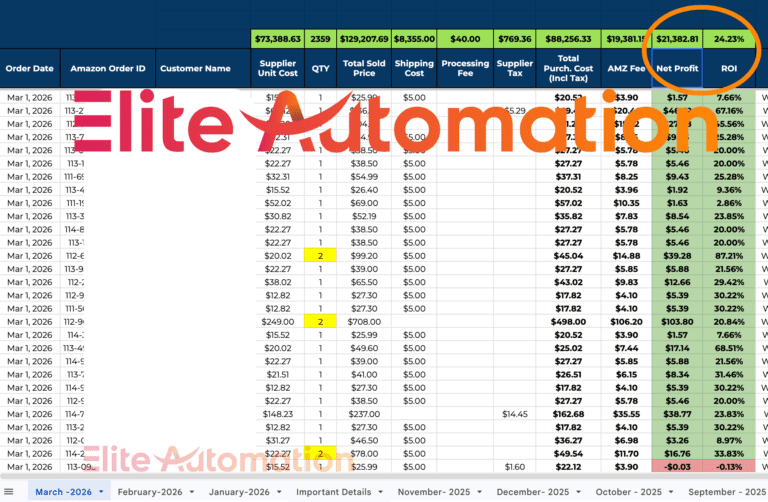 amazon automation results 2026