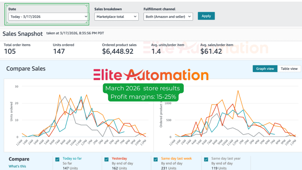 march amazon automation results