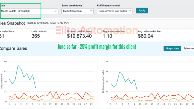Elite Automation amazon results