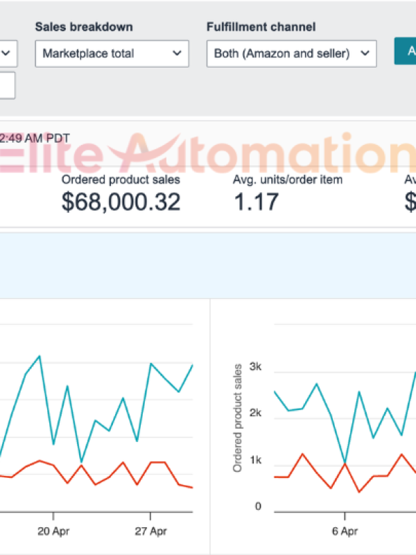 Elite Automation amazon results reviews