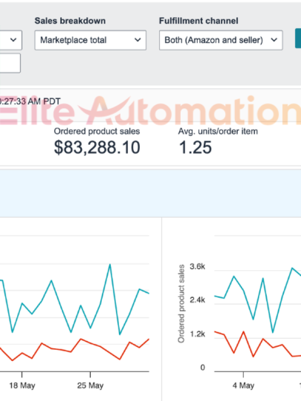 Elite Automation amazon results