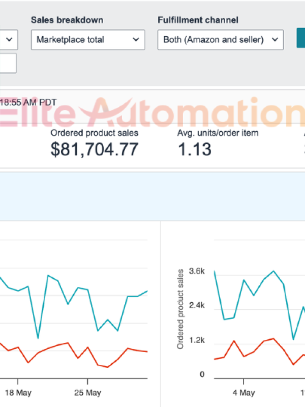 Elite Automation amazon reviews