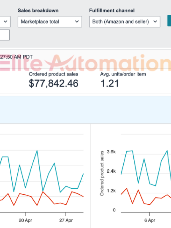 Elite Automation amazon results