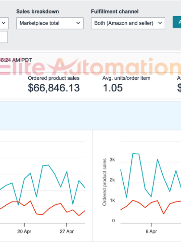 Elite Automation amazon results