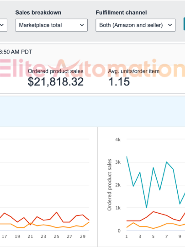 Elite Automation amazon results