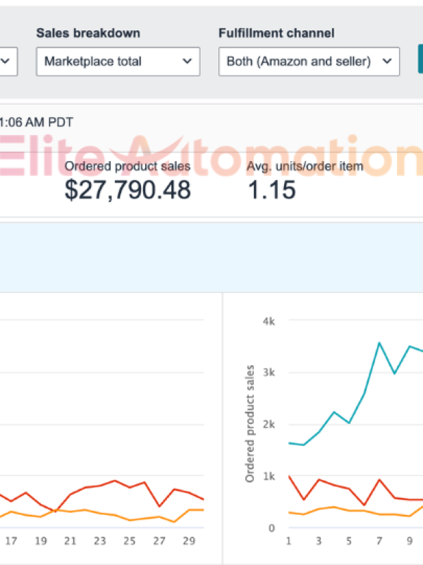 Elite Automation amazon results