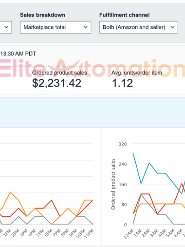 Elite Automation amazon results