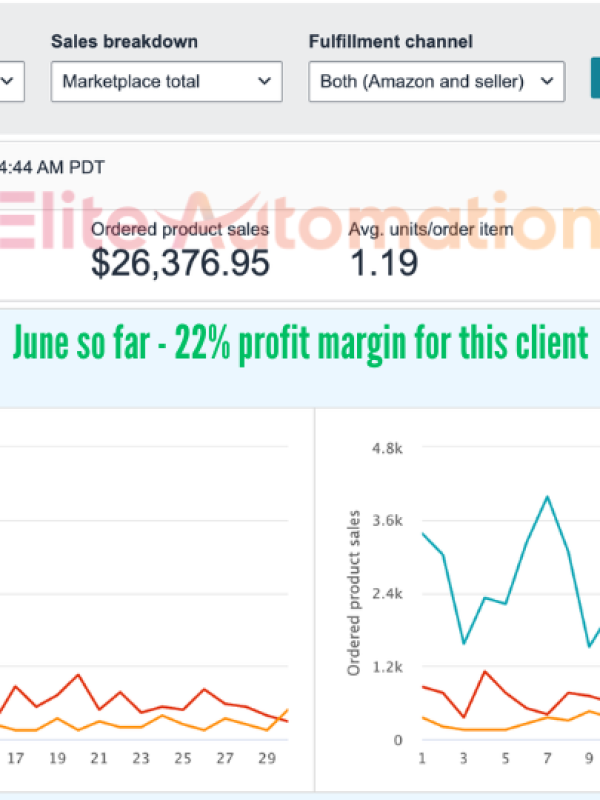 Elite Automation amazon results