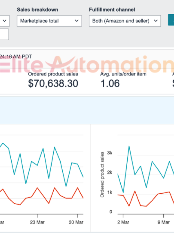 Elite Automation amazon results
