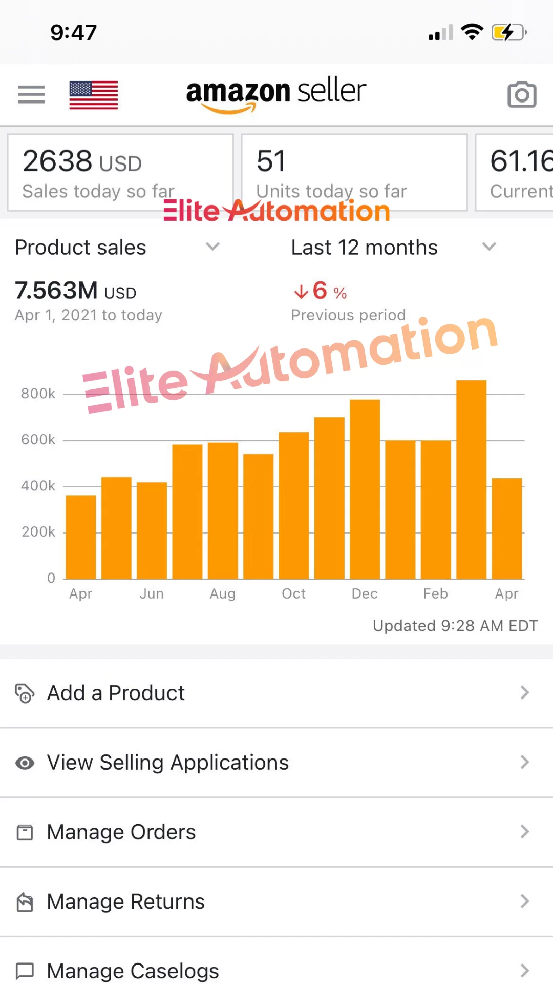 amazon fba automation results