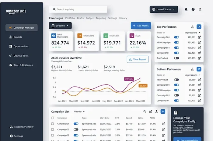 passive amazon stores